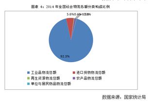 广州某物流企业信息技术研发中心建设项目可行性研究报告视角下的教育项目研发路径分析